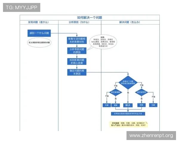 365真人登录常见问题解答,帮助新手快速掌握登录流程与解决登录遇到的各种问题